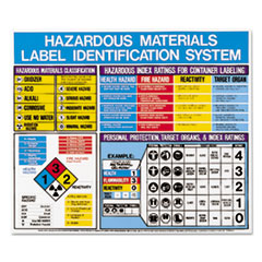 LabelMaster(R) Hazardous Materials Label Identification System Poster